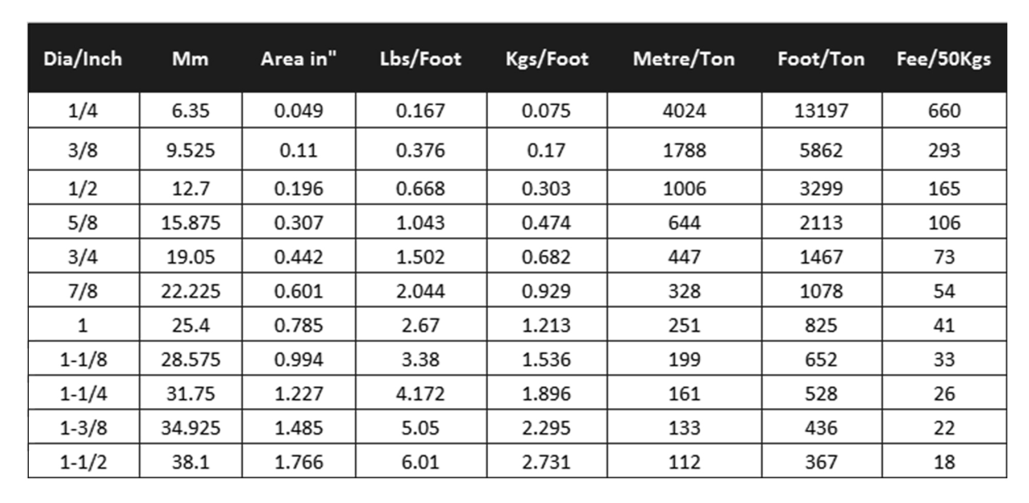 Table1