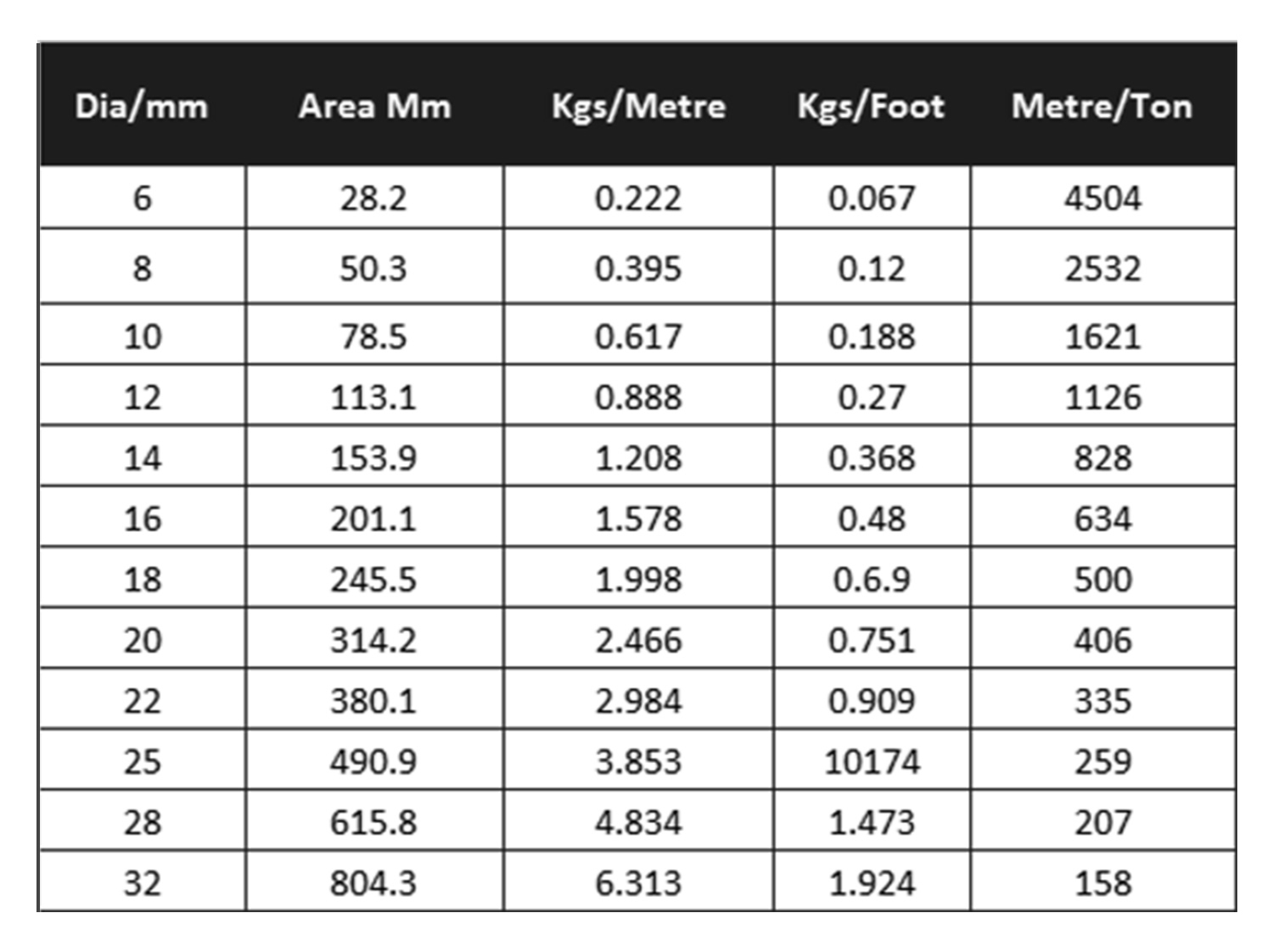 Table2